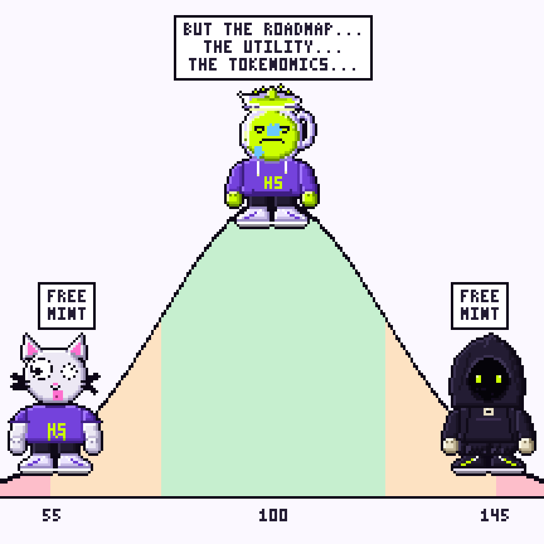 Bell Curve
